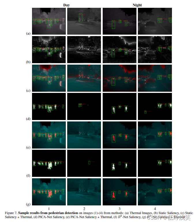 Pedestrian Detection in Thermal Images using Saliency Maps_deep ...