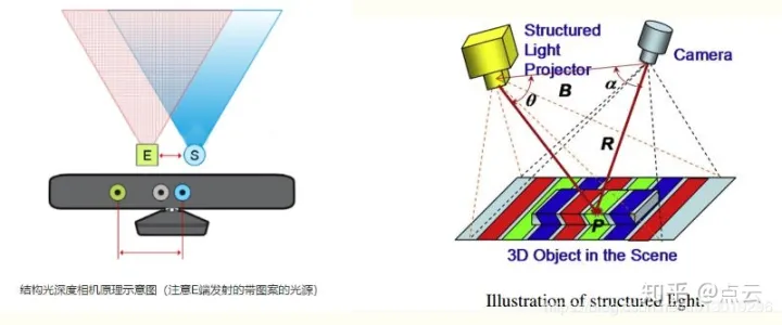深度相机技术解析：结构光、TOF与双目视觉-CSDN博客