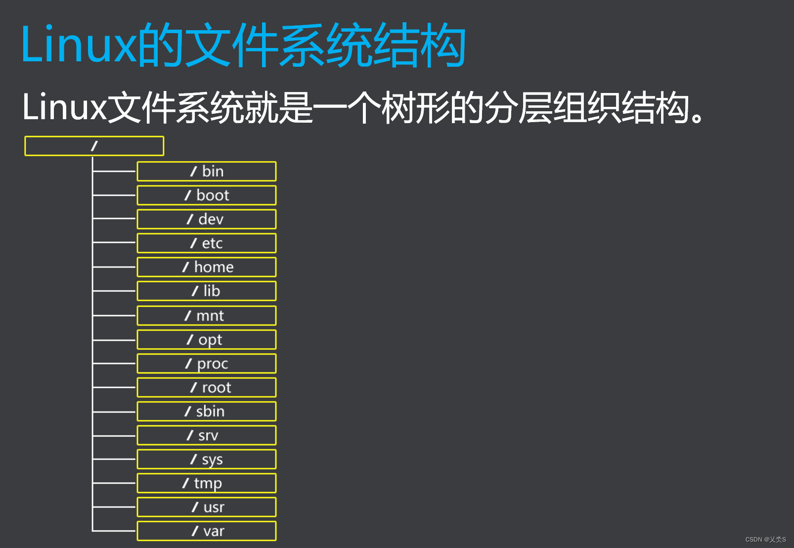 Ubuntu-文件和目录相关命令_ubuntu查看目录结构的命令-CSDN博客