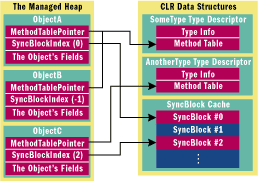 mismsdnmagissues0301netfig02.gif