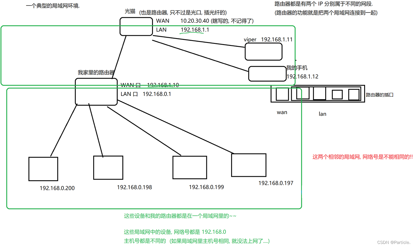 网络层协议之 IP 协议_ip头协议类型-CSDN博客