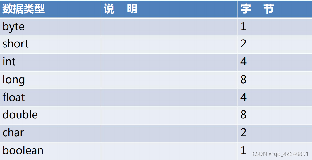 JAVA标识符详解与编程规范-CSDN博客