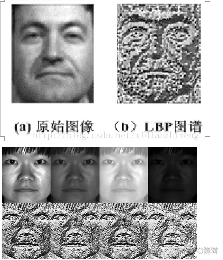 【图像识别】基于LBP+LPQ算法融合人脸表情识别matlab源码_matlab_04