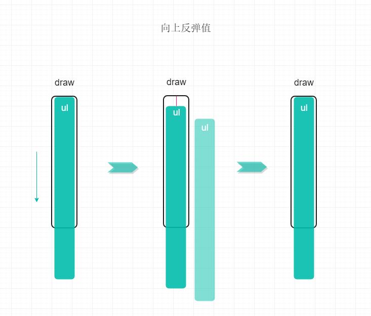 向上反弹值
