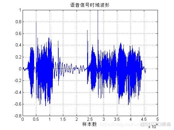 【情感识别】基于改进KNN语音情感分类识别malab源码含GUI_KNN算法_23