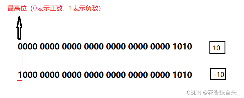 【C语言】操作符详解_c 操作符-CSDN博客