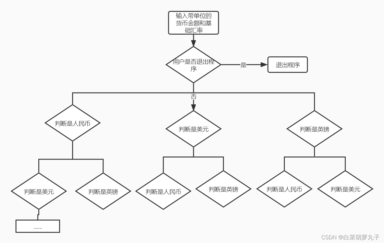 汇率兑换思维导图