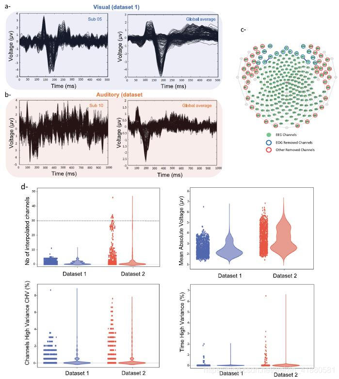 动态脑电图怎么看用于追踪认知任务期间的亚秒级脑动态的高密度脑电_https://www.jmylbn.com_新闻资讯_第8张