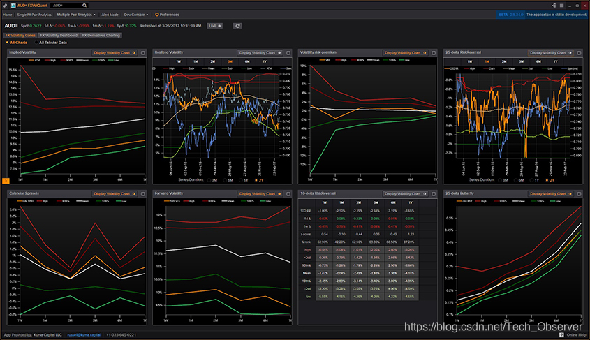 FXVolQuant外汇波动型锥形图