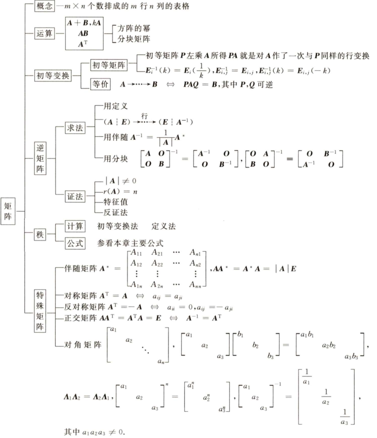 思维导图2