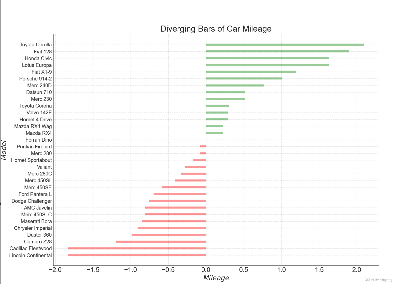 Deviating Difference Python 【Deviation】50 Matplotlib Visualizations, Python实现,源码可复现-CSDN博客