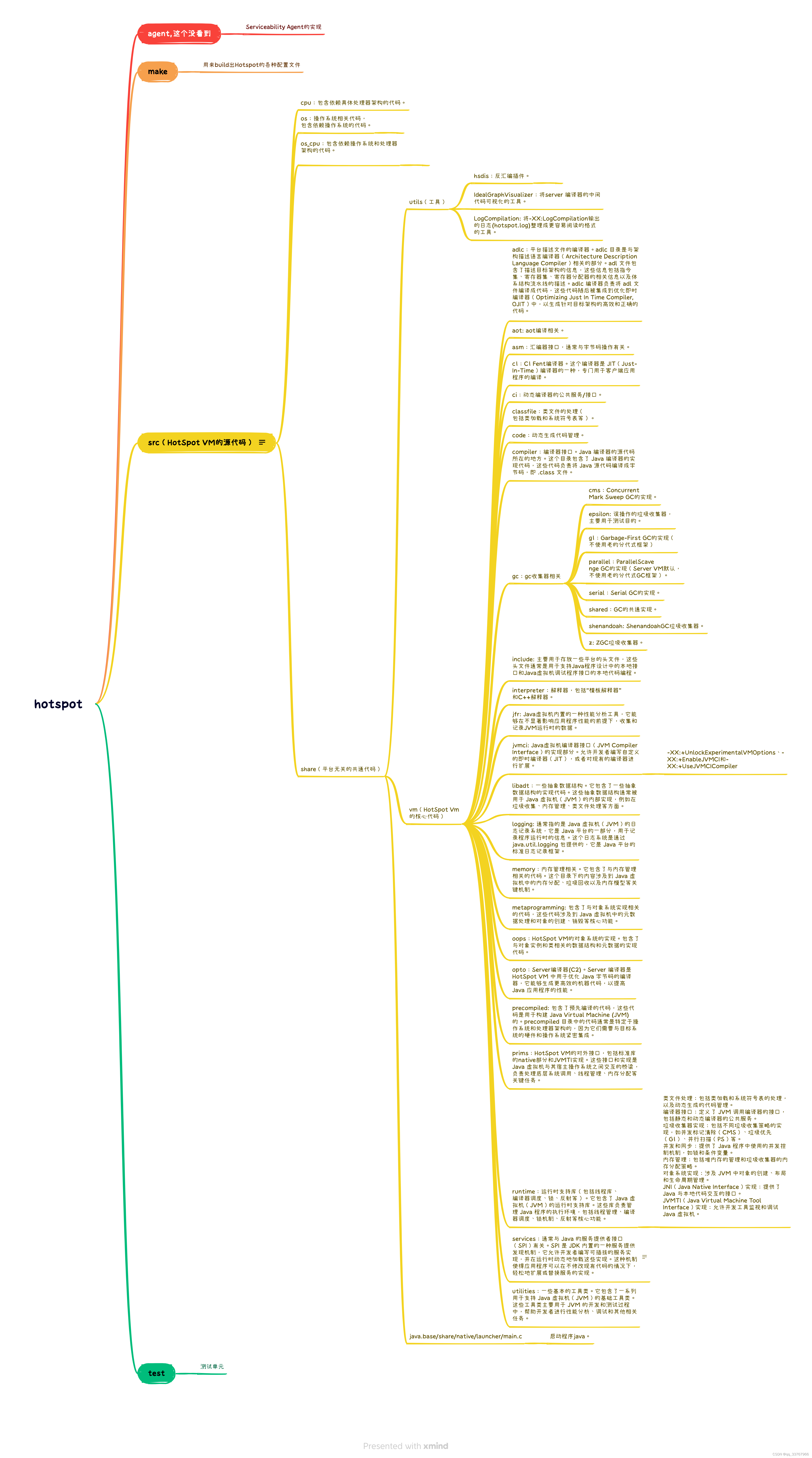 java虚拟机学习一、基本调试&初步了解JVM虚拟机_java代码调试怎么进入虚拟机-CSDN博客
