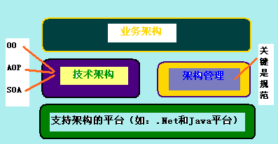 jiagou1.gif