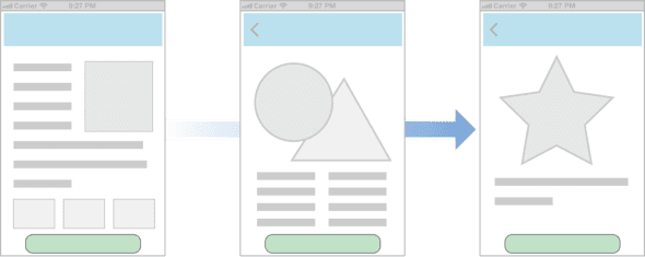 [ISUX译]iOS 9人机界面指南(二)：设计策略