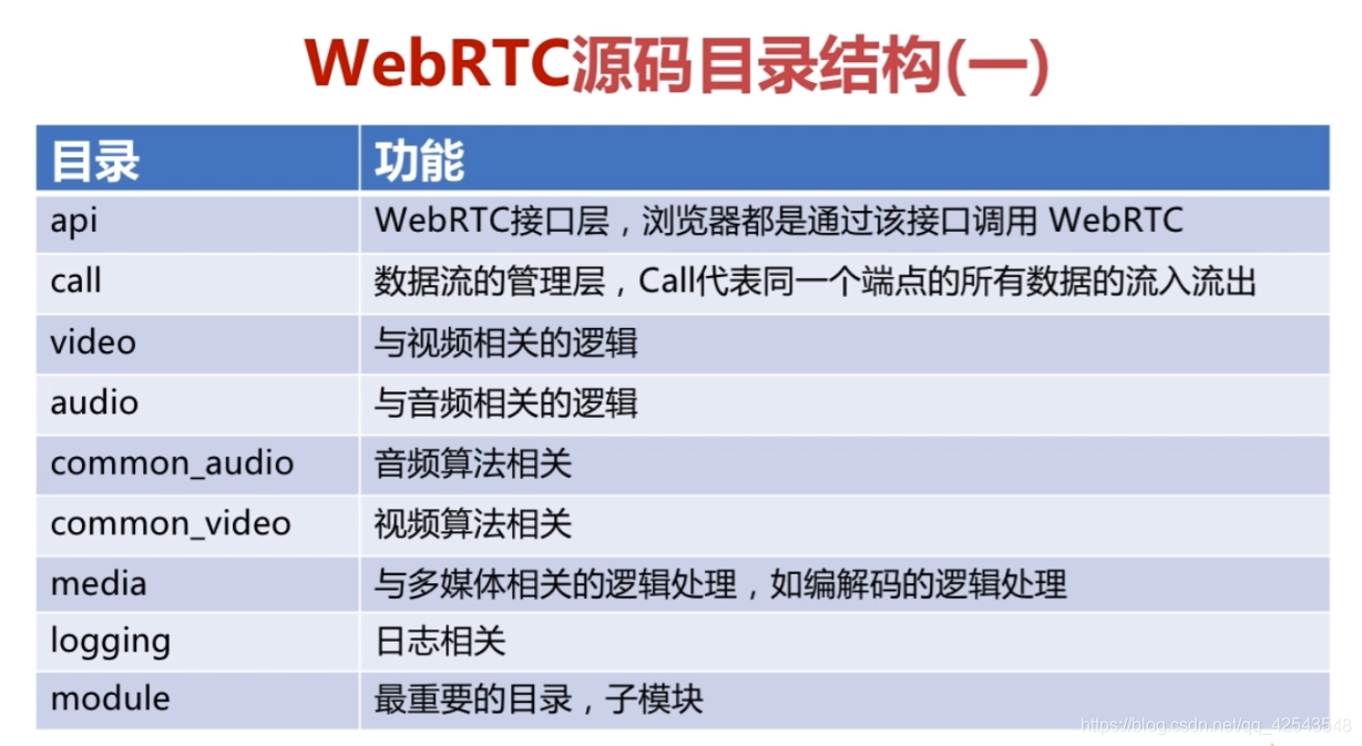 WebRTC源码目录结构(一)