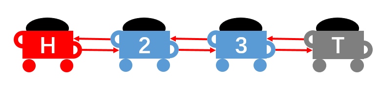 %E5%8F%8C%E5%90%91%E9%93%BE%E8%A1%A8.png
