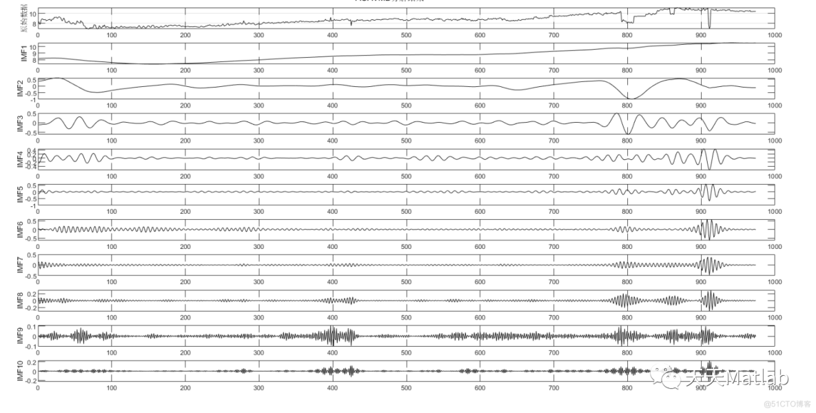 【信号去噪】基于融合正余弦和柯西变异麻雀算法优化变分模态分解SCSSA-VMD实现信号去噪附Matlab代码_去噪_02