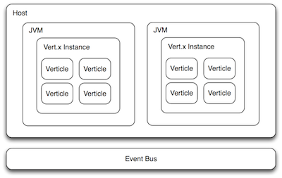osjp-vertx-fig1-thumb-100159570-orig