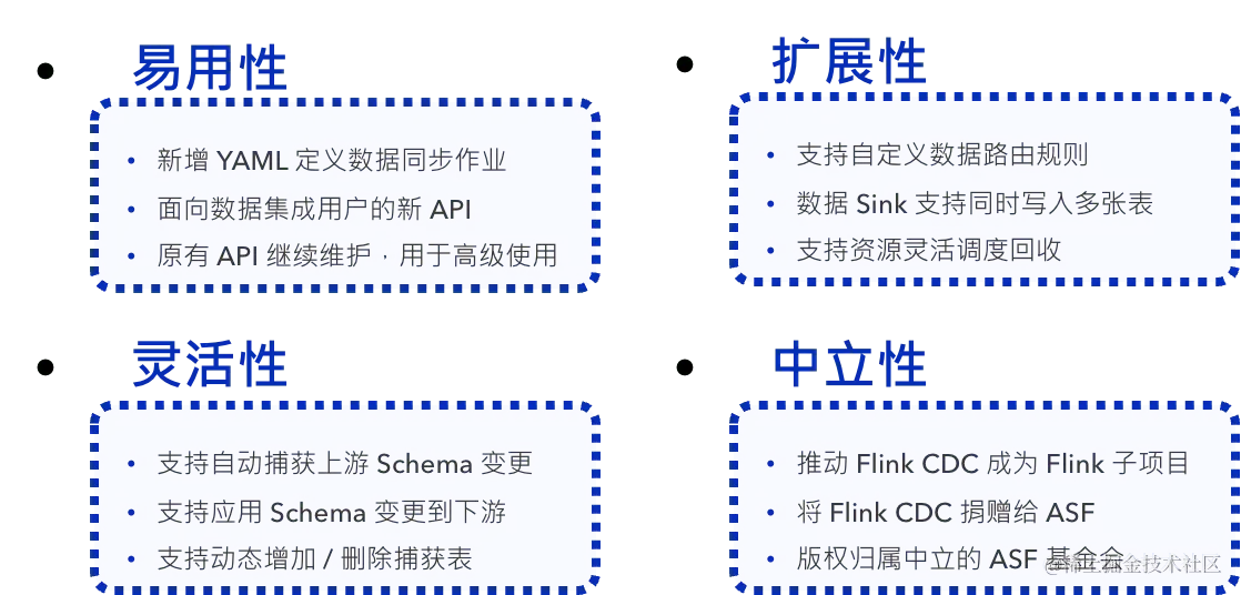 Flink CDC：基于 Apache Flink 的流式数据集成框架_数据_06
