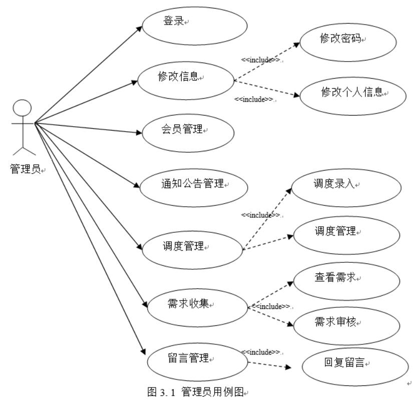 突发事件下社区需求信息采集平台的设计与实现-计算机毕业设计源码+LW文档_需求分析