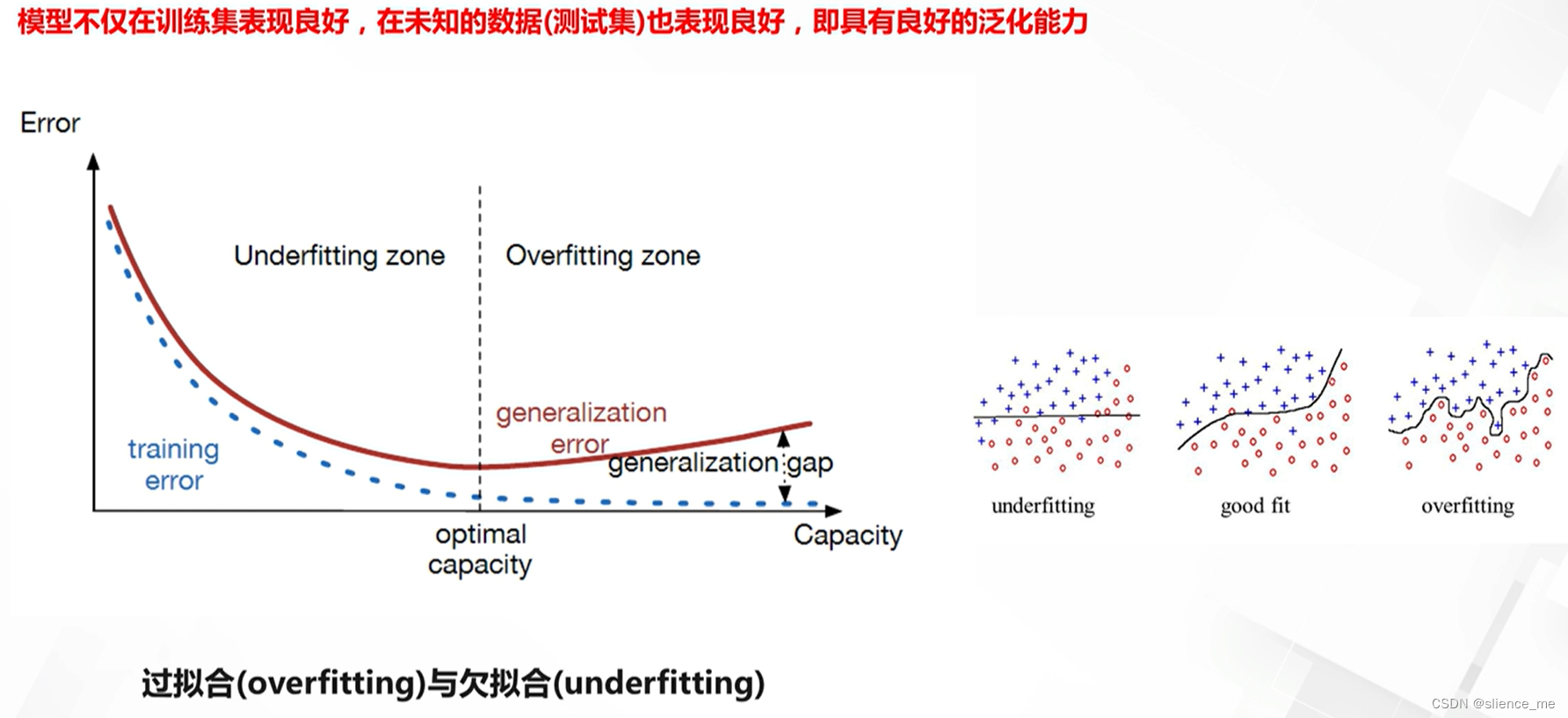 【机器学习合集】泛化与正则化合集 ->(个人学习记录笔记)_显式正则化项-CSDN博客