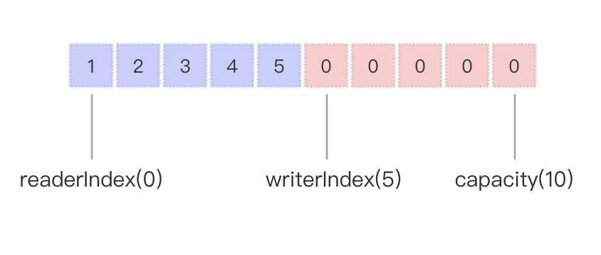 image-byte-buf-use-2.png