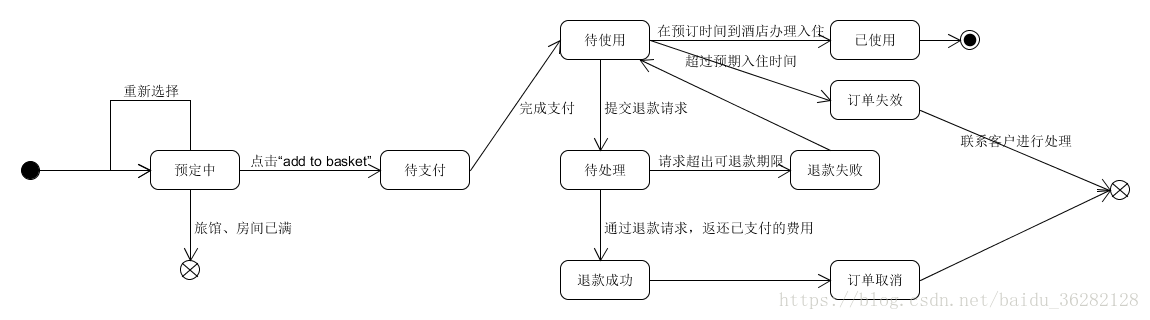 Asg_RH预定状态图