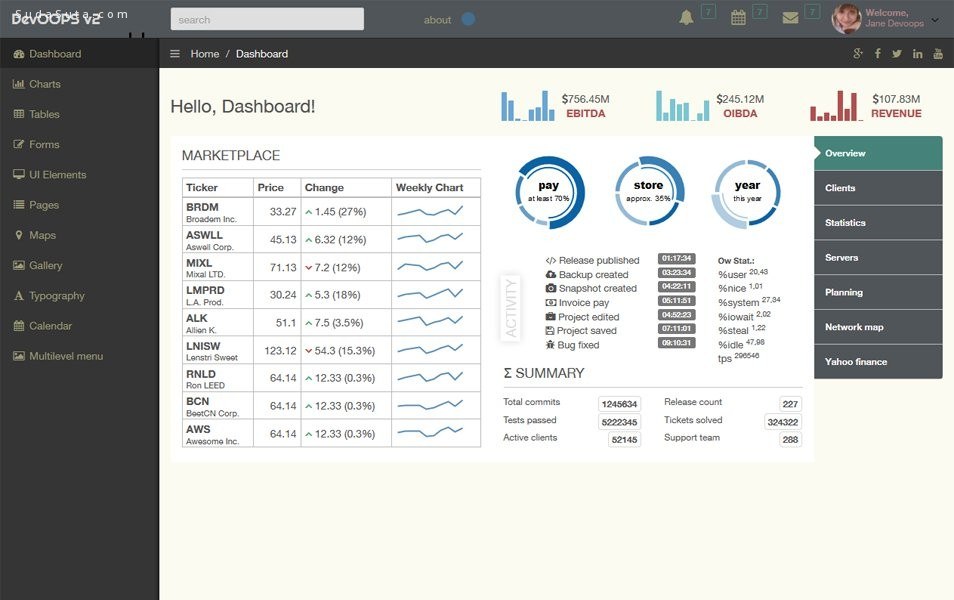 50个极好的bootstrap框架主题下载