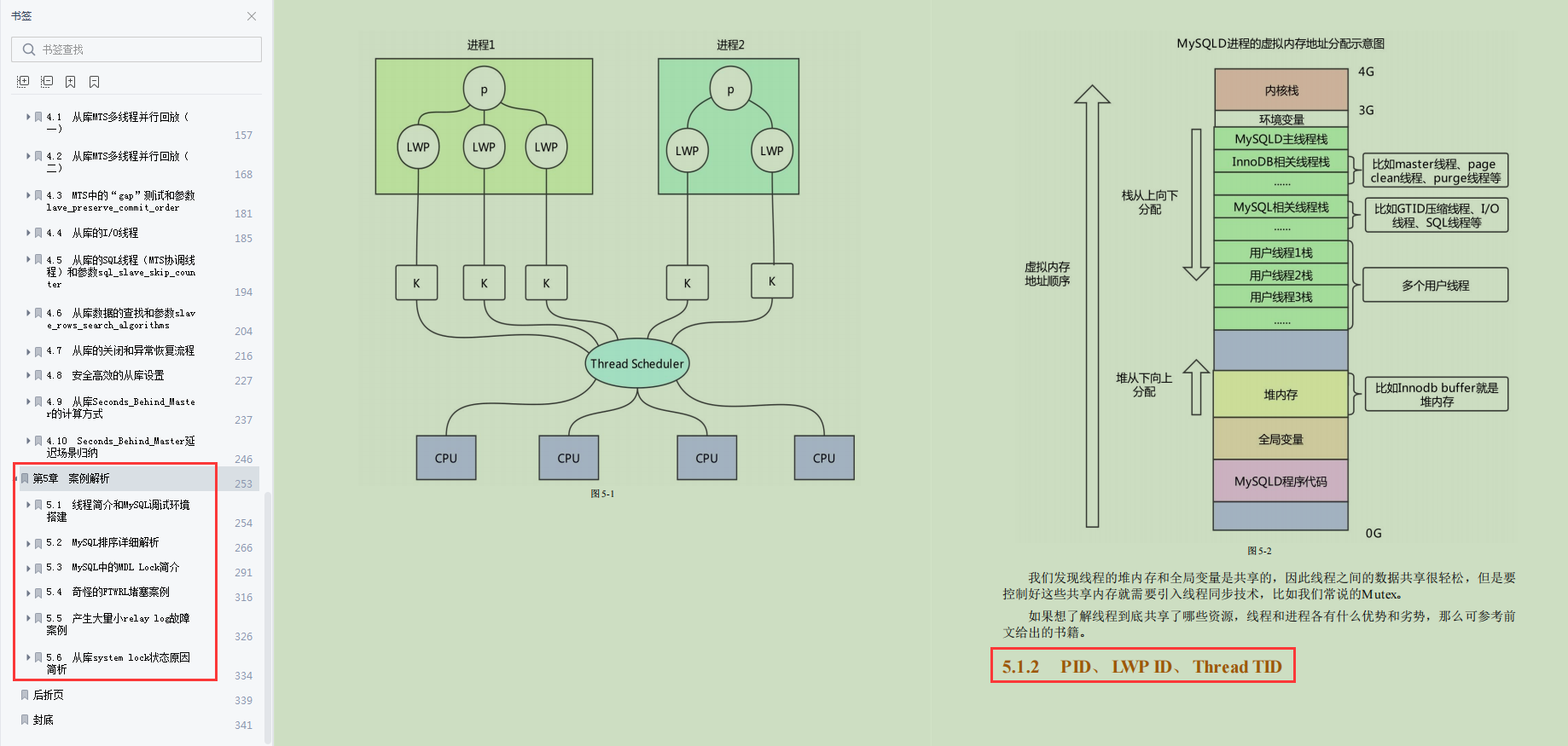 阿里P8大牛用342页PDF剖析MySQL主从原理，图文并茂，一气呵成