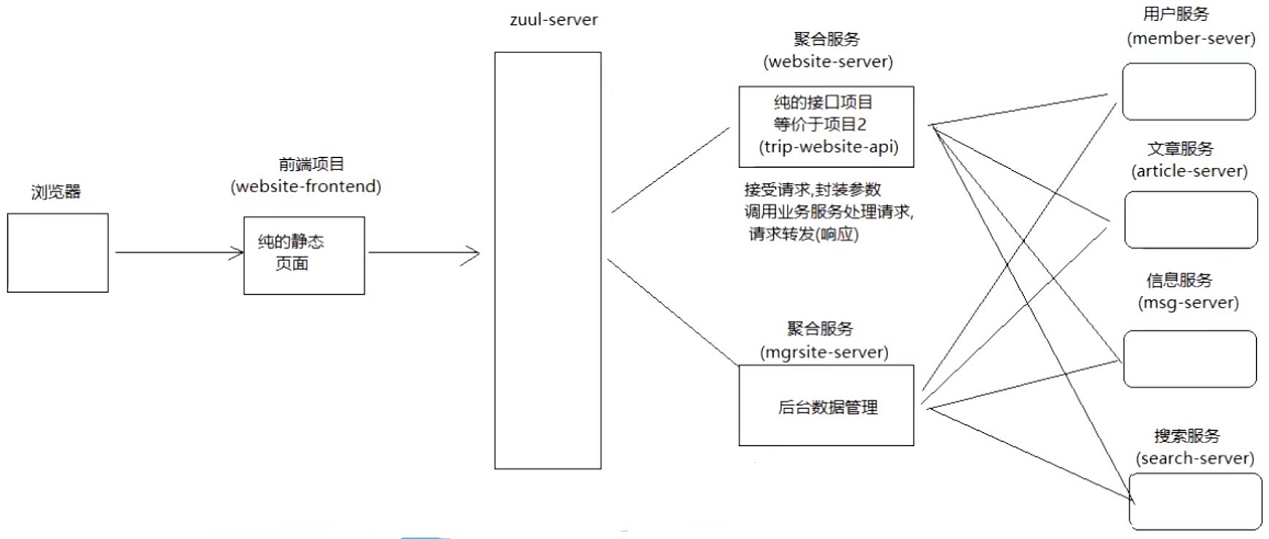 [外链图片转存失败,源站可能有防盗链机制,建议将图片保存下来直接上传(img-xmN6McIG-1654936780932)(C:\Users\ASUS\AppData\Roaming\Typora\typora-user-images\image-20220412140649433.png)]
