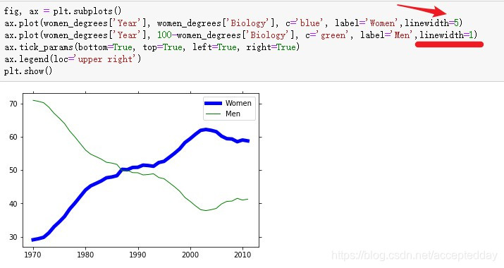 [外链图片转存失败(img-EM1JzVM8-1564385846952)(C:\Users\爱拼才会赢\Desktop\python\Python_04\例子\例子18.jpg)]