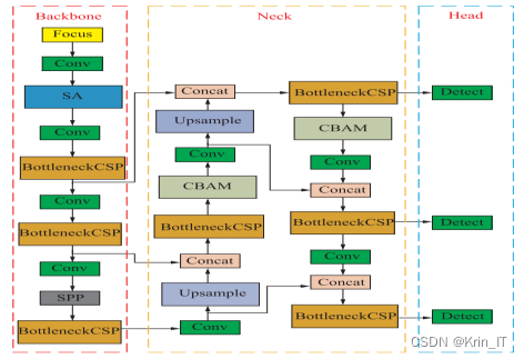 毕业设计-基于深度学习的道路交通标志目标检测算法系统 YOLO python 卷积神经网络 人工智能