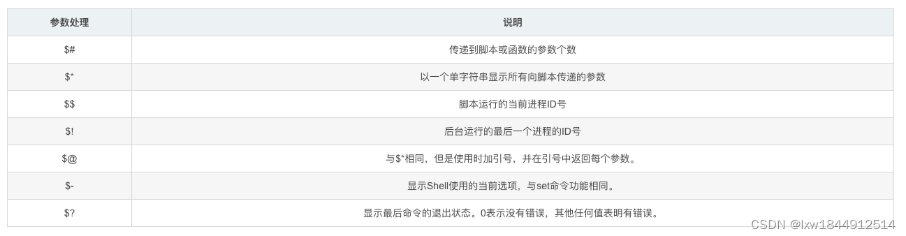 超详细shell脚本编程快速入门插图65 超详细shell脚本编程快速入门