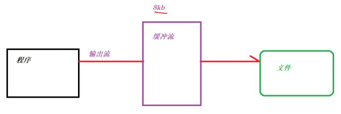 Java知识点汇总--基础篇