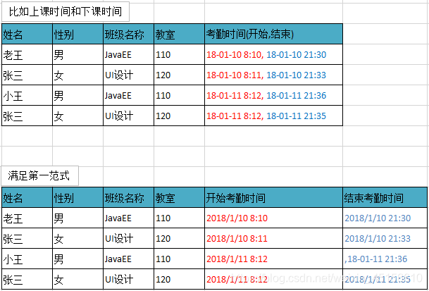 [外链图片转存失败(img-WPA3XWdd-1562506426312)(img/范式01.png)]