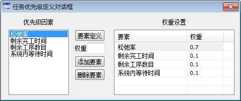 图8 任务优先级定义界面