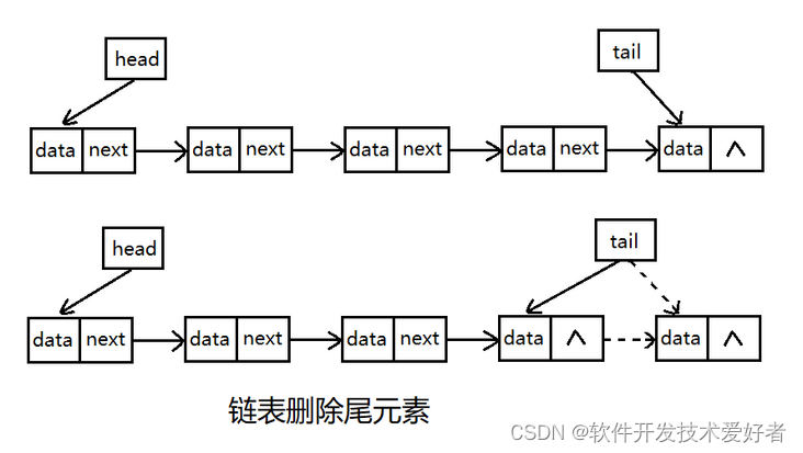 Java中的链表实现介绍_java 链表实现-CSDN博客