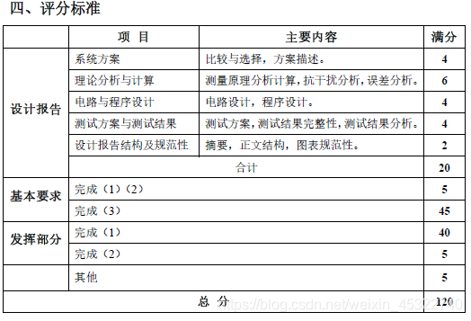 评分表