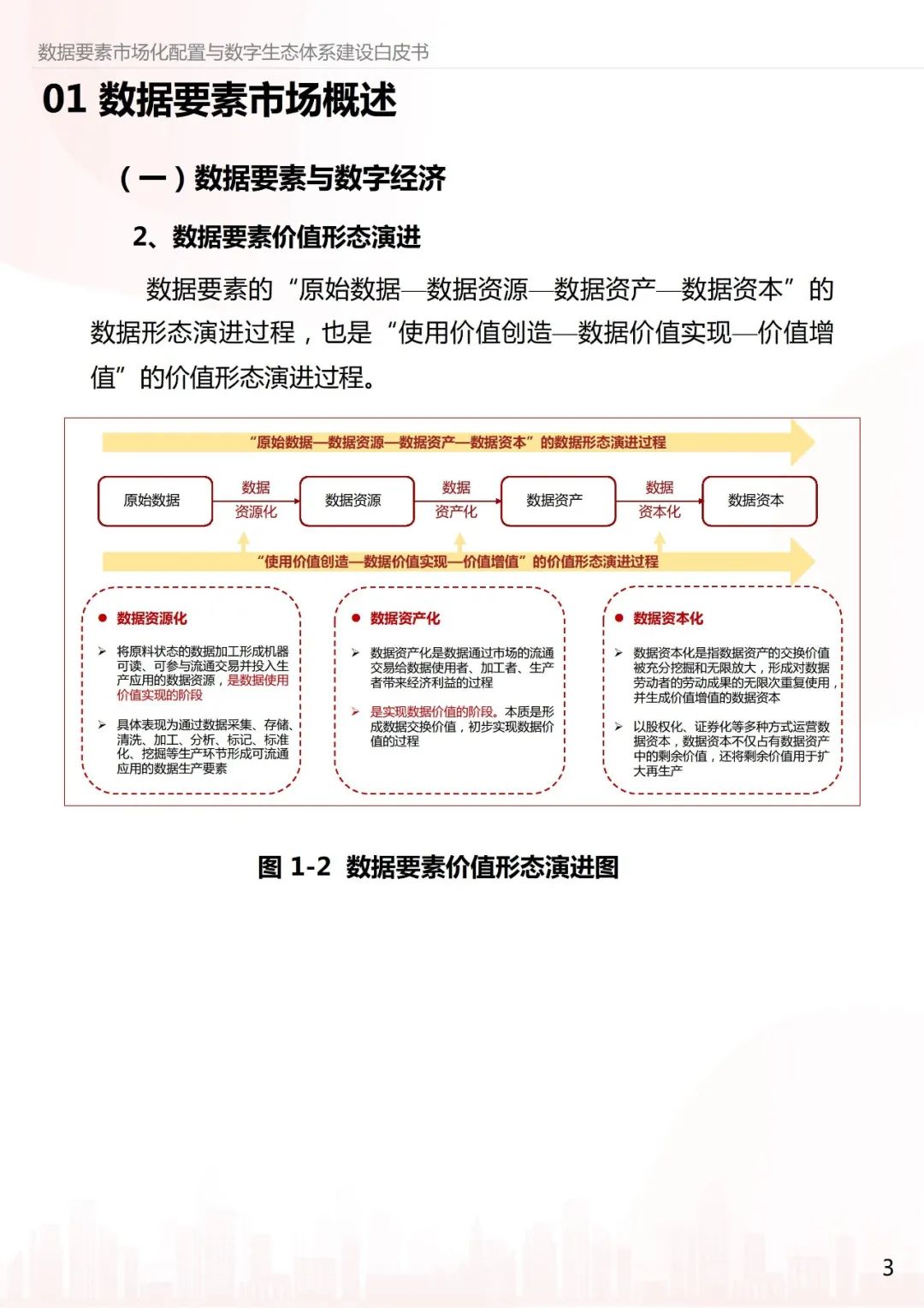 数据要素市场化配置与数字生态体系建设白皮书-CSDN博客