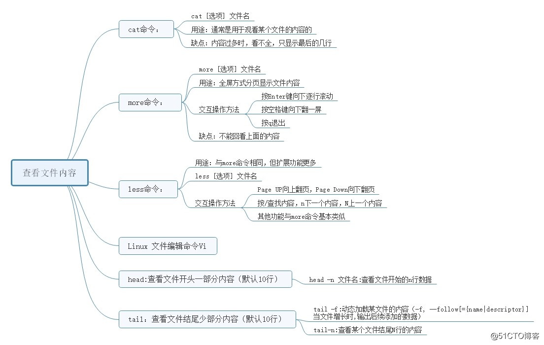 linux相关知识（五）Linux文件操作命令