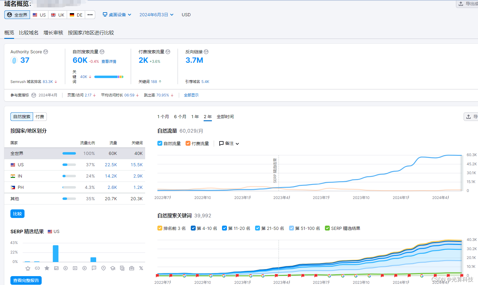 谷歌如何优化网站排名呢？