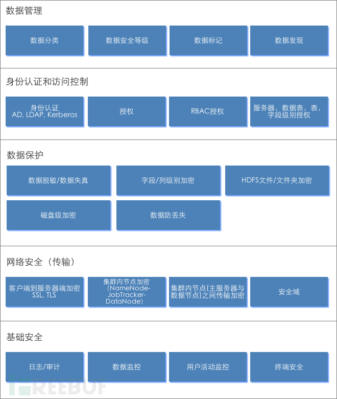 大数据平台安全框架.png