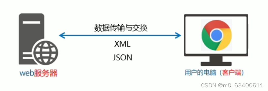 watermark,type_d3F5LXplbmhlaQ,shadow_50,text_Q1NETiBAbTBfNjM0MDA2MTE=,size_20,color_FFFFFF,t_70,g_se,x_16