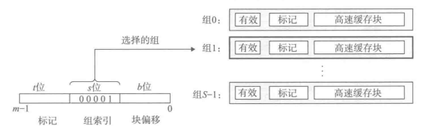 Cache结构