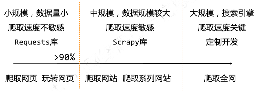 网络爬虫的尺寸