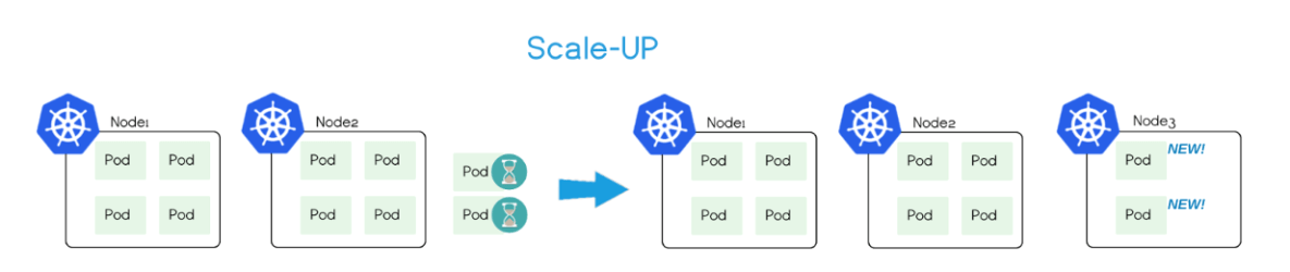 Kubernetes Cluster AutoScaler简介