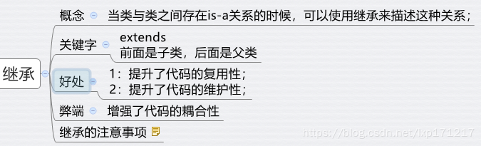 集成在这里插入图片描述