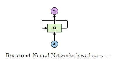 rnn_cell