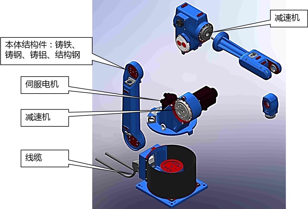 matlab算法实战应用案例精讲-【人工智能】ros机器人(最终篇)
