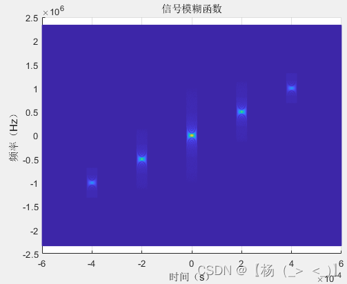 信号类型（雷达）——脉冲雷达（四）